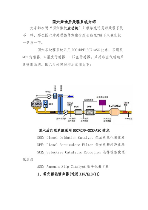 国六后处理系统国六柴油后处理系统介绍