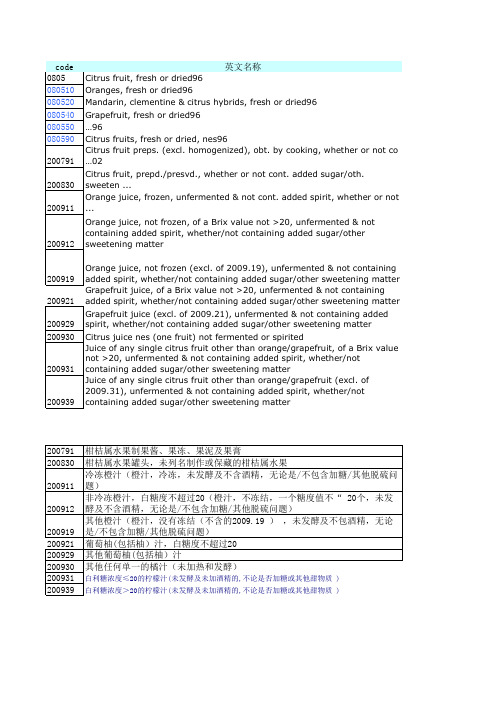 柑橘代码中英文对照表1