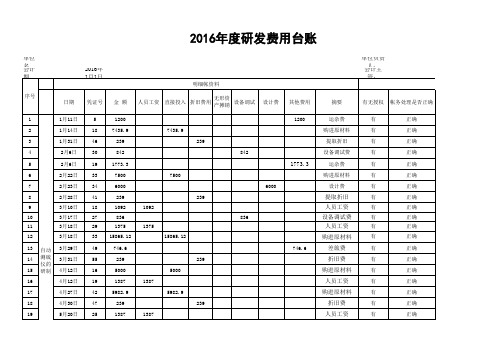 研发费用台账样版