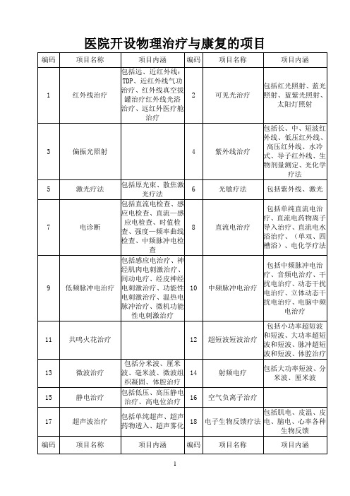 三级综合医院开设物理治疗与康复的项目