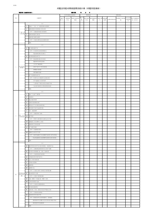 审计问题及风险对照排查情况统计表(问题风险清单)