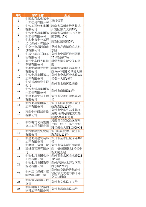 央企在豫公司