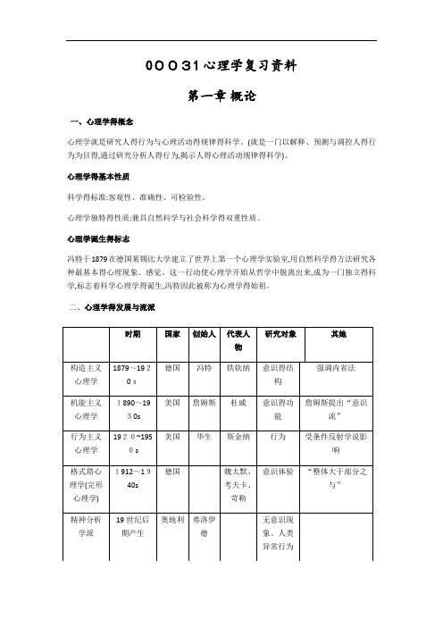 心理学复习资料(1-6)