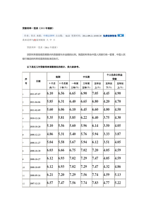 贷款利率一览1