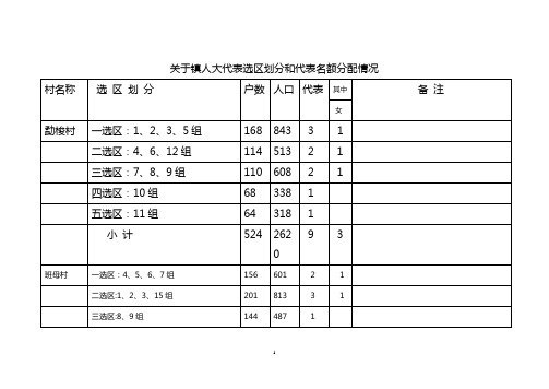 关于镇人大代表选区划分和代表名额分配情况