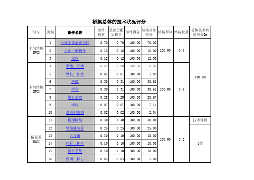 公路桥梁技术状况评定的EXCEL计算表格