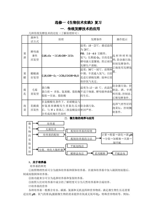 高中生物选修一《生物技术实践》专题复习