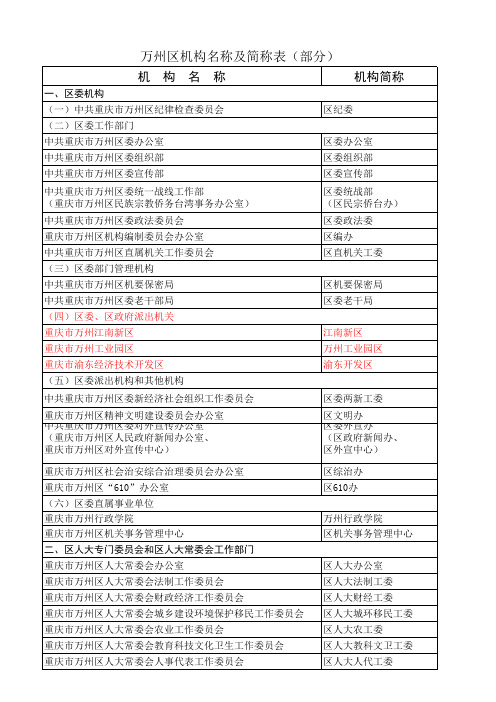 (部分常用)万州区机构名称及简称表