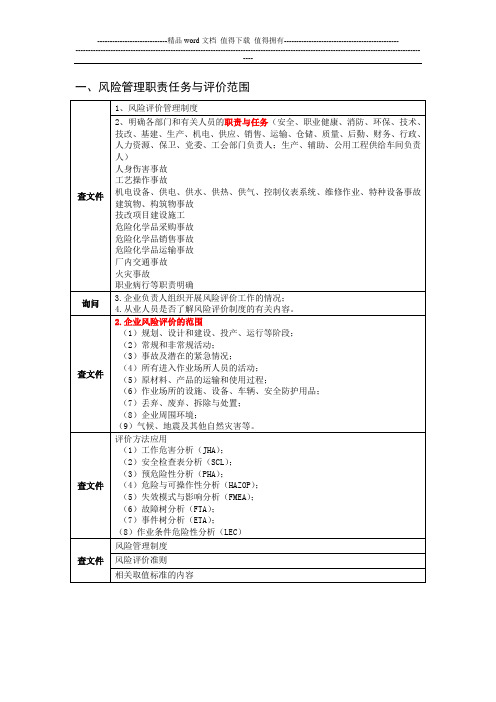 风险管理职责(3