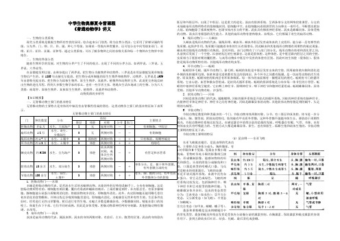 2021年高中生物奥赛培训考点讲义汇总