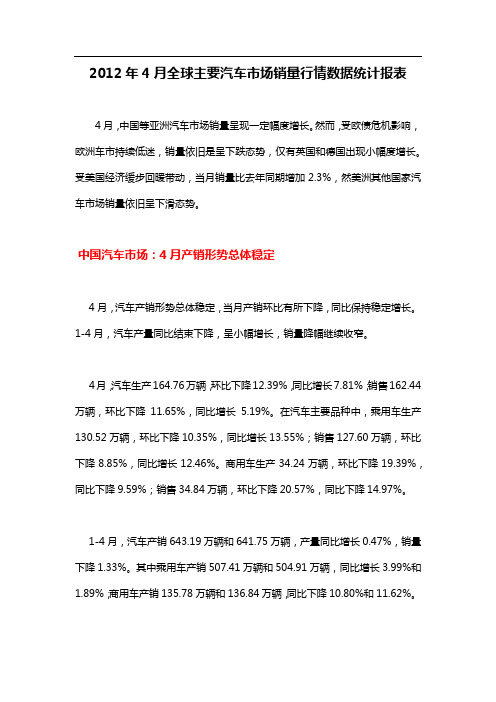 2012年4月全球主要汽车市场销量行情数据统计报表