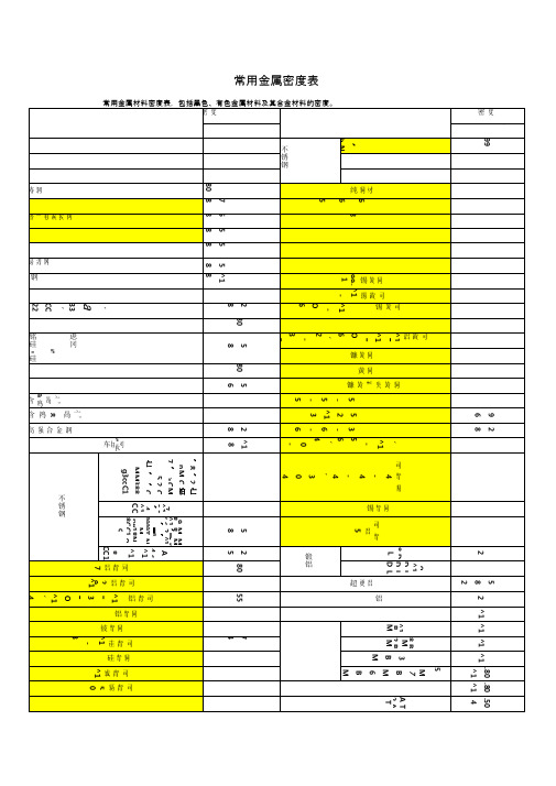 常用金属非金属材料密度表