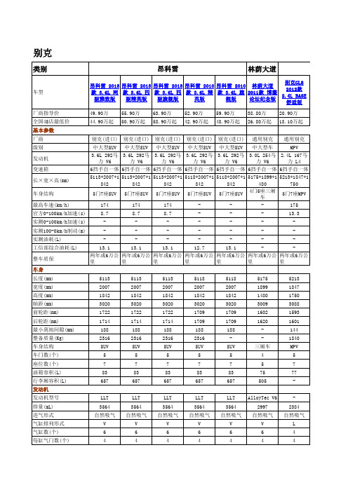 汽车主流品牌车型及参数(史上最全)