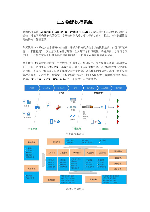 LES物流执行系统