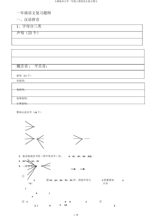 人教版本小学一年级上册的语文重点课文