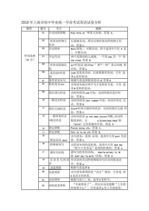 (完整word版)2010年上海市中考英语试卷分析