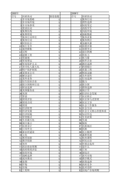 【国家社会科学基金】_行动选择_基金支持热词逐年推荐_【万方软件创新助手】_20140804