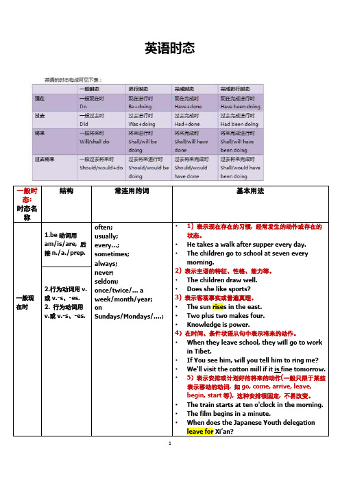 高中英语时态总结