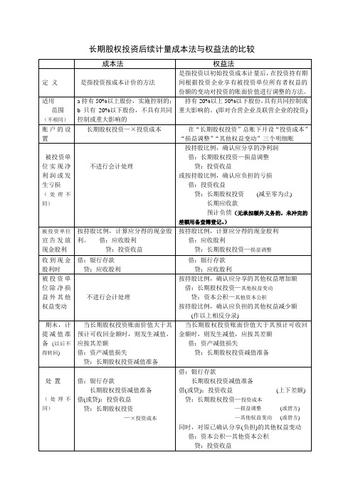 长期股权投资后续计量成本法与权益法的比较