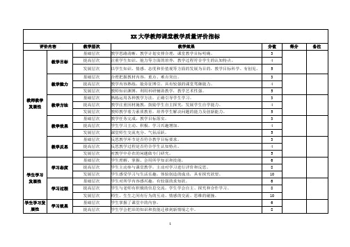 XX大学教师课堂教学质量评价指标