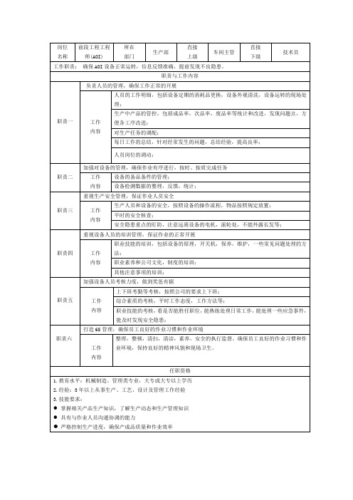 岗位说明书-前段工程(AOI)_Rev 0