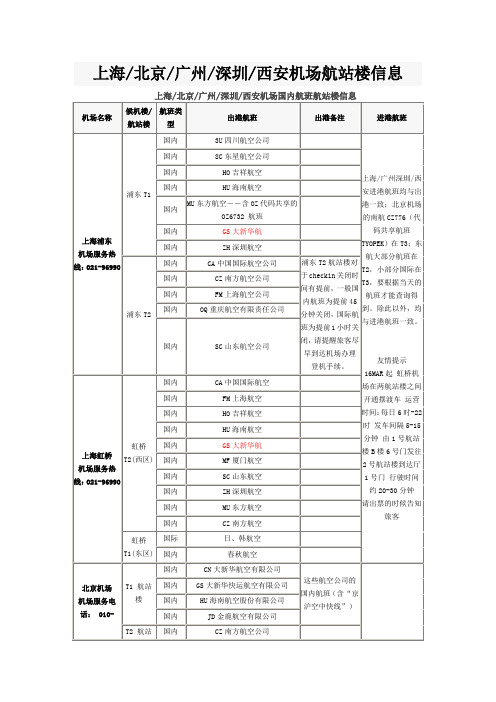 国内机场航站楼信息(含大陆出港的国际航班)