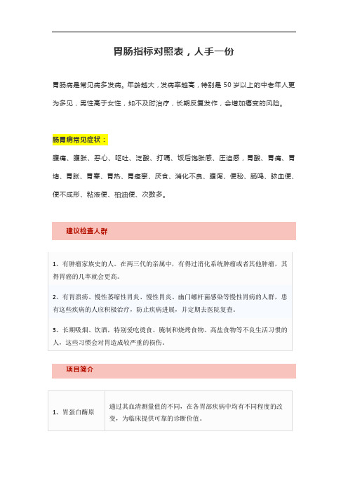 胃肠指标对照表,人手一份