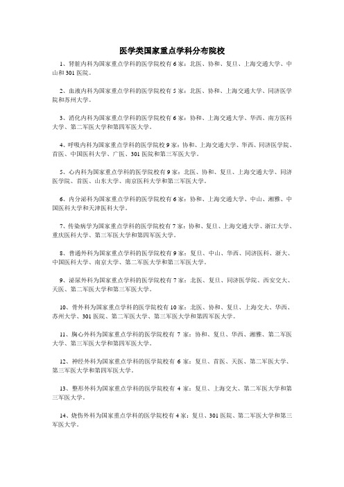 最新临床医学国家重点专科