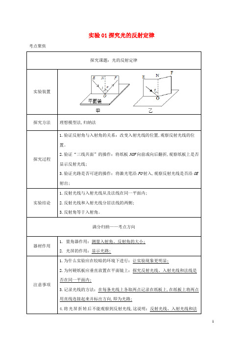 中考物理必考实验精解精练专题实验01探究光的反射定律含解析