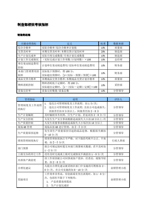 某中型制造业制造部KPI绩效考核指标