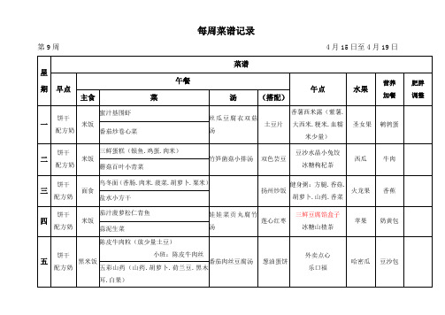 (精选)每周菜谱记录草稿