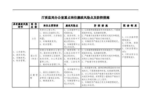 交通运输厅重点岗位廉政风险点及防控措施一览表