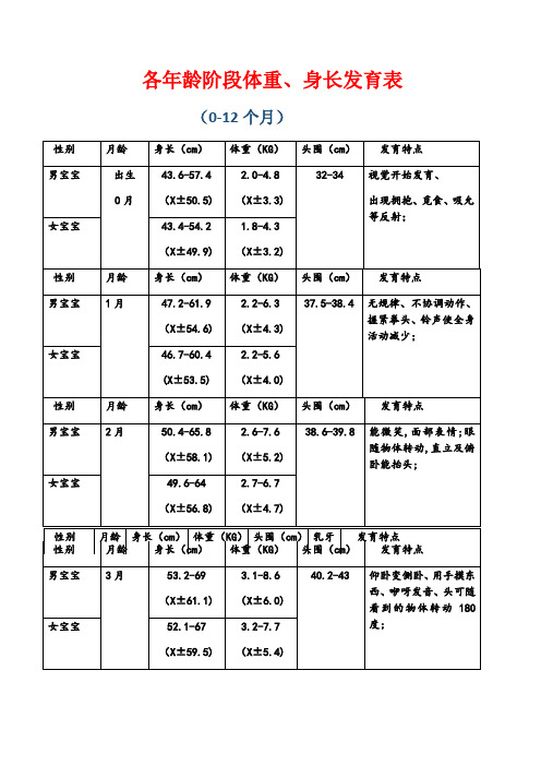 个月婴幼儿发育表