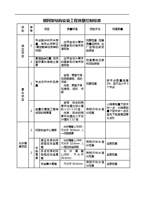 钢网架结构安装工程质量控制标准