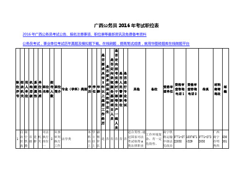 广西公务员2016年考试职位表