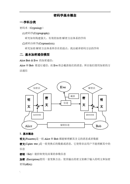 网络信息安全-密码学基本概念