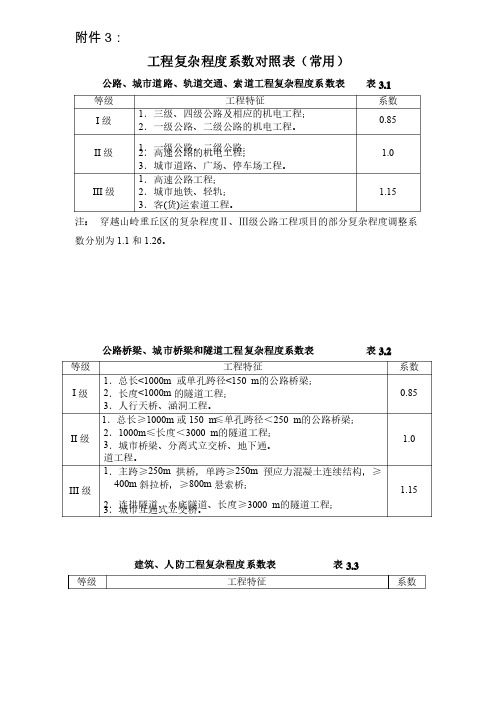 最新工程复杂程度系数表