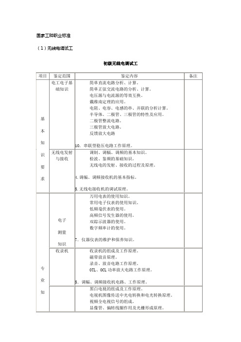 国家工种职业标准