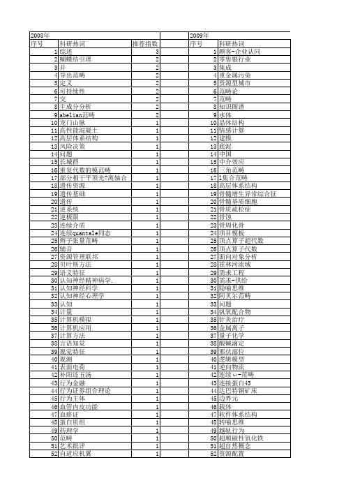 【国家自然科学基金】_研究范畴_基金支持热词逐年推荐_【万方软件创新助手】_20140801