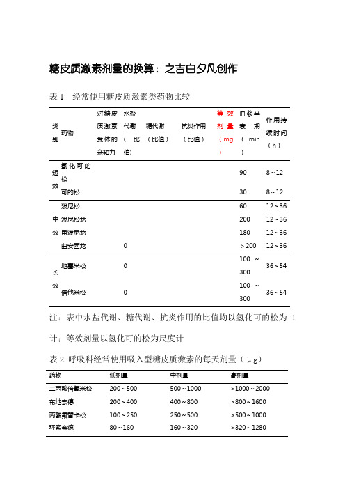 糖皮质激素剂量的换算