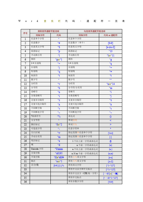 Word查找和替换通配符(最全)