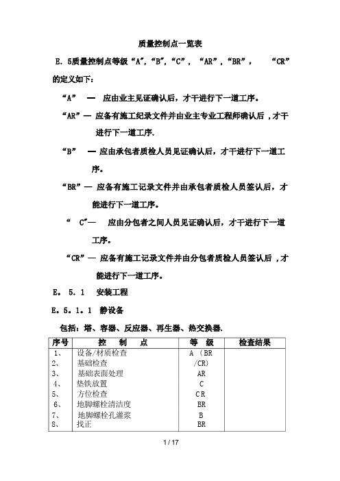 质量控制点一览表