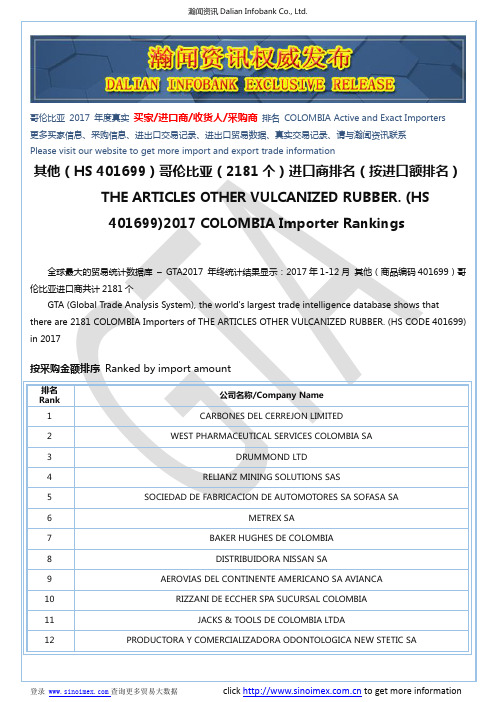 其他(HS 401699)2017 哥伦比亚(2181个)进口商排名(按进口额排名)