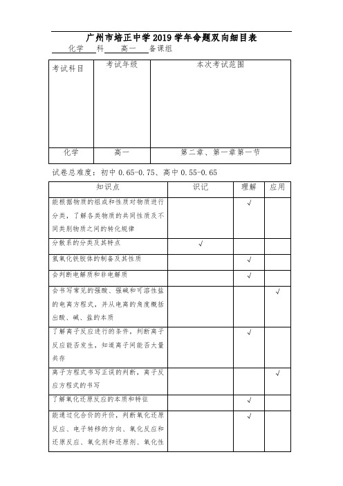 2018-2019学年第一学期段考双向细目表(高一化学)