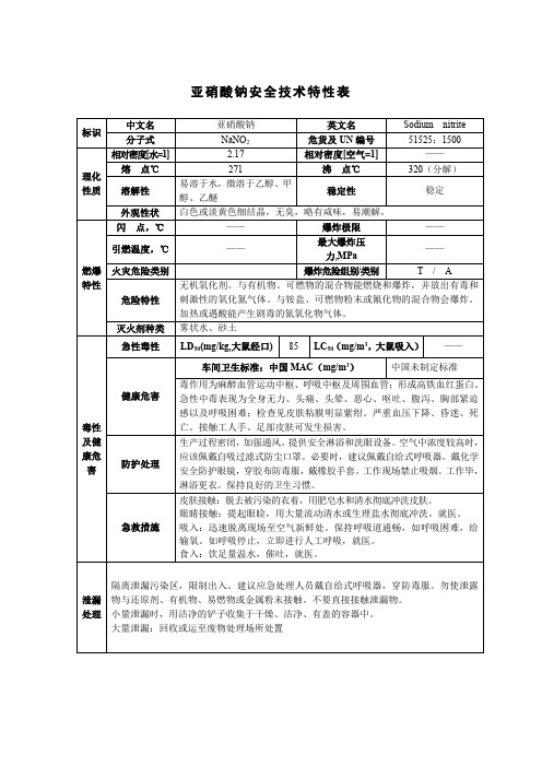 亚硝酸钠安全技术特性表