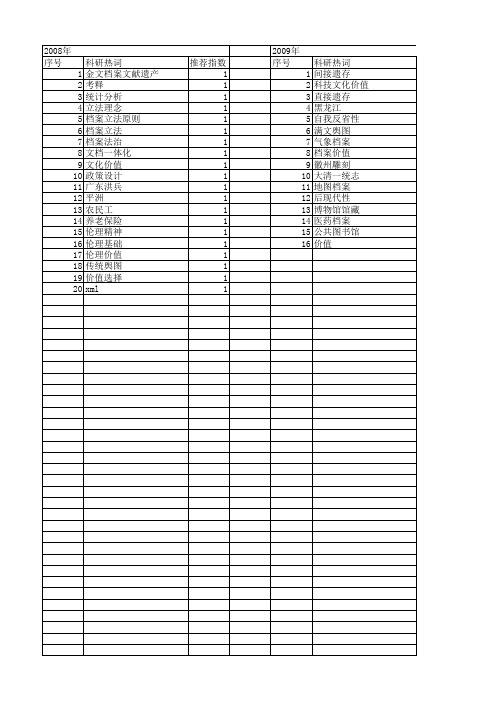 【国家社会科学基金】_档案价值_基金支持热词逐年推荐_【万方软件创新助手】_20140804