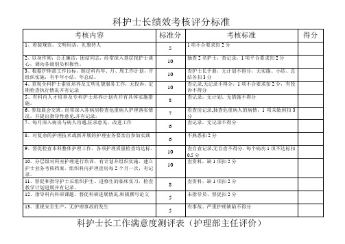 科护士长绩效考核评分标准