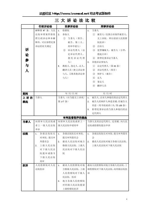 三大诉讼法比较表格版