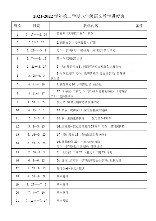 2021-2022学年第二学期八年级语文教学进度安排表