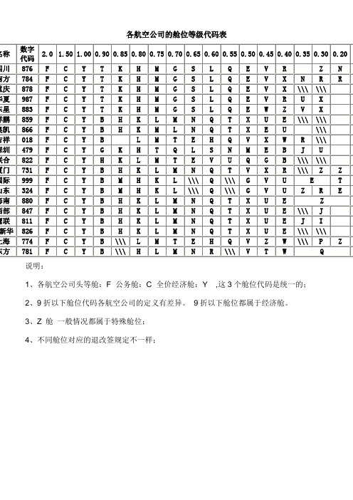 各航空公司的舱位等级代码表